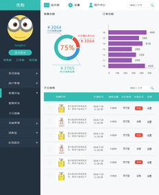 高效運(yùn)營(yíng)的基石 商城后臺(tái)管理系統(tǒng)中的商場(chǎng)管理模塊解析